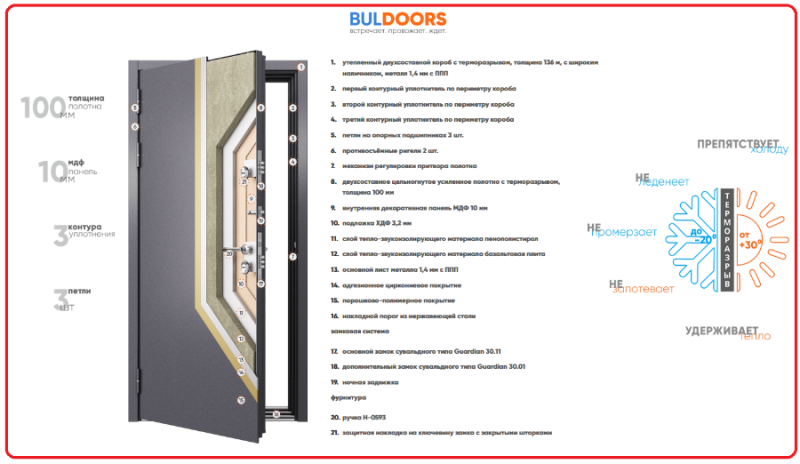 СНИЖЕНИЕ ЦЕН! Мы уронили цены на двери с терморазрывом  BULDOORS TERMO 100 и BULDOORS TERMO STANDART